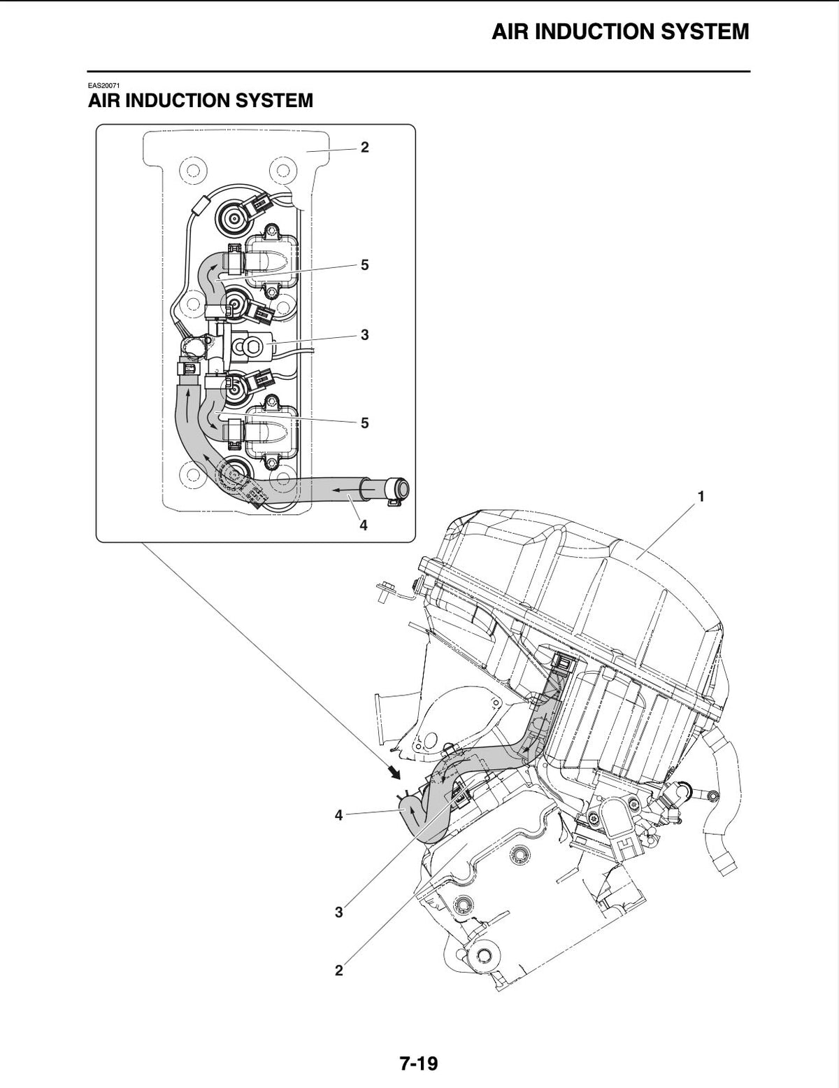 Yamaha MT10 FZ10 service manual page 7-19 with air induction system hose routing diagram