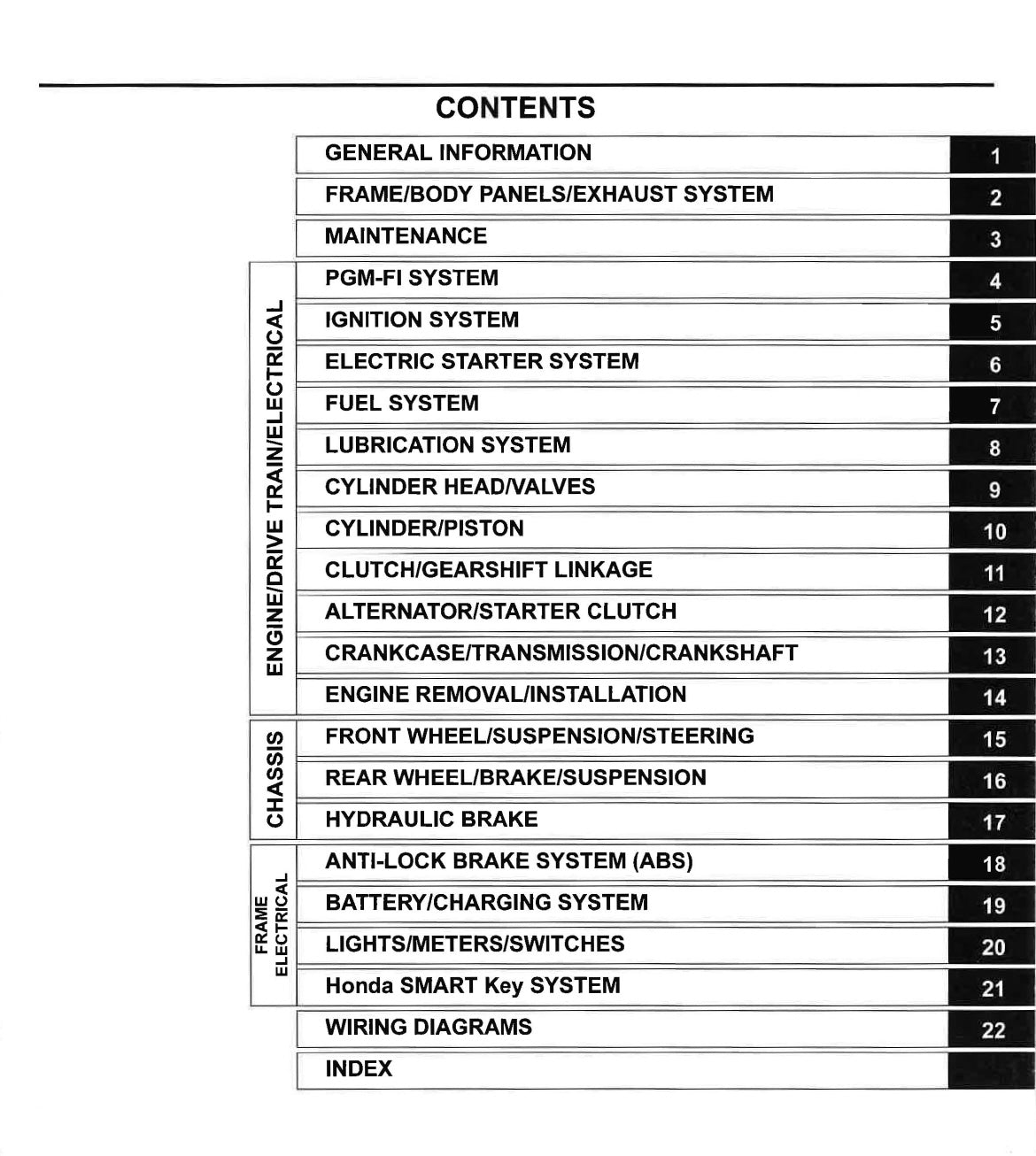 Table of contents for a technical manual on various systems and components.