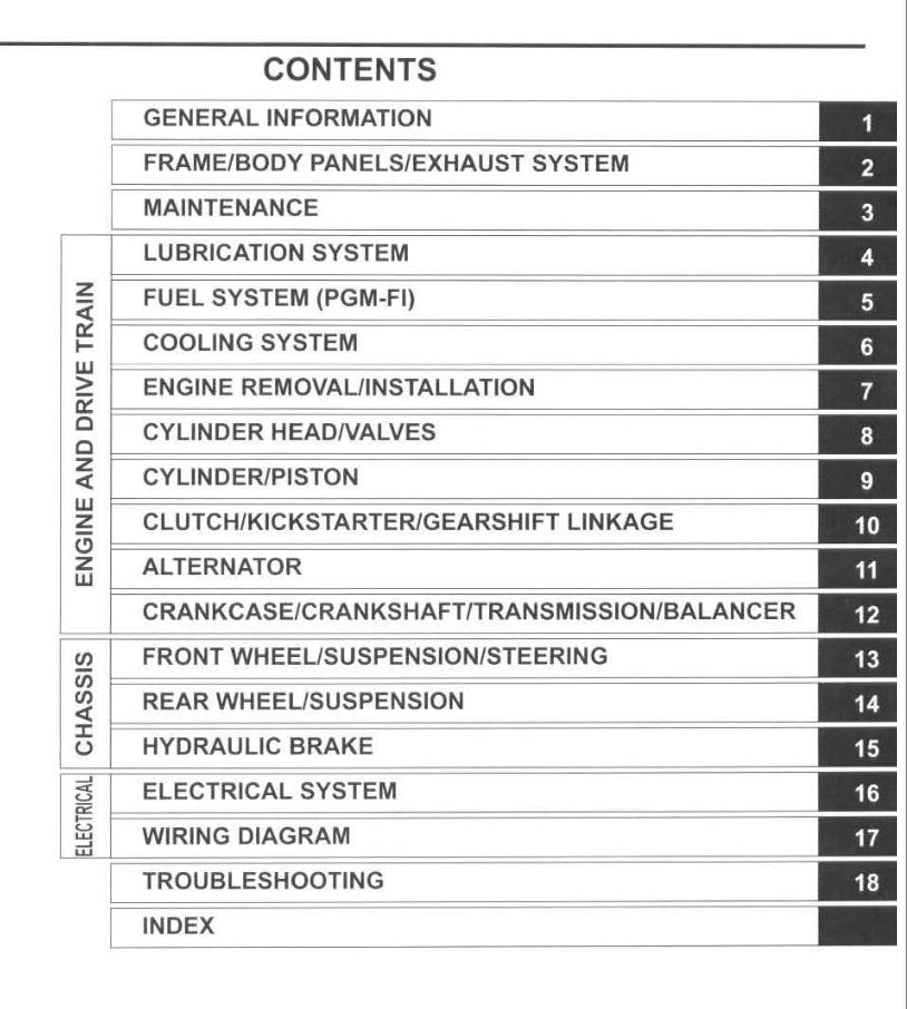 Table of contents for a technical manual on a white background