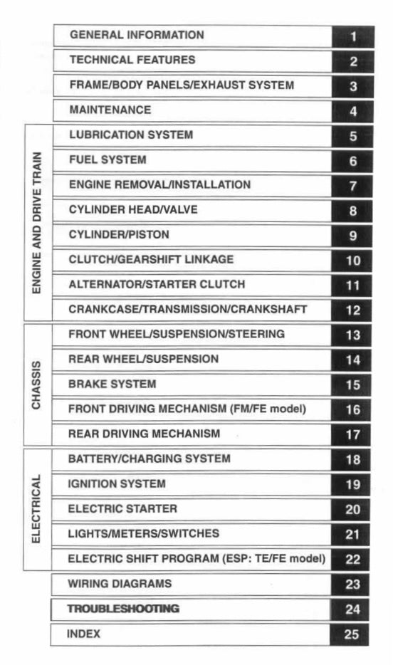 Table of contents for a technical manual on automotive systems.