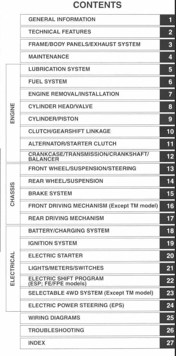 Table of contents for a technical manual on automotive systems.