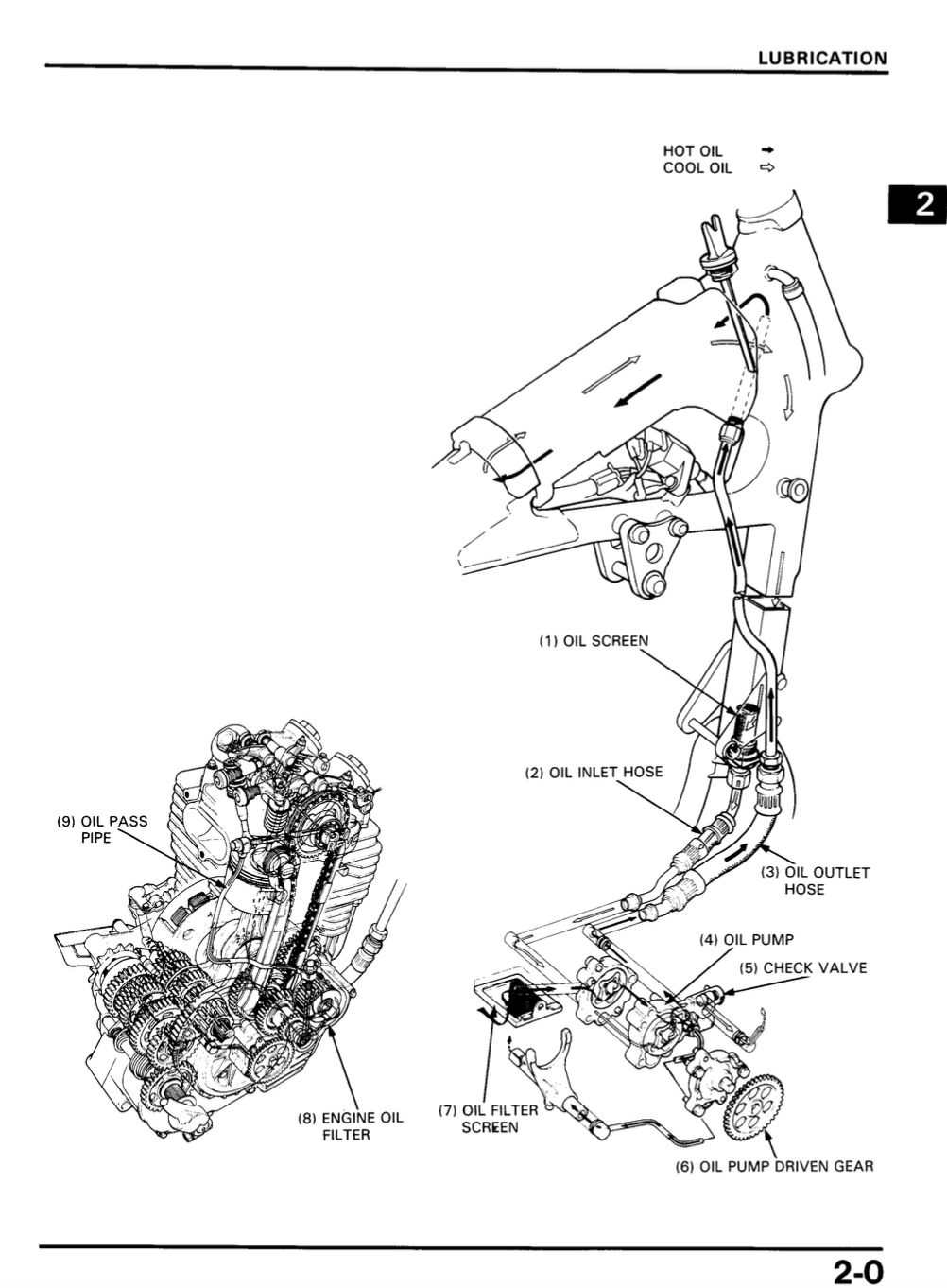 Technical diagram of an engine lubrication system with labeled parts.