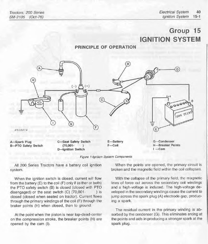 Technical diagram of an ignition system for tractors, labeled with components and their functions.