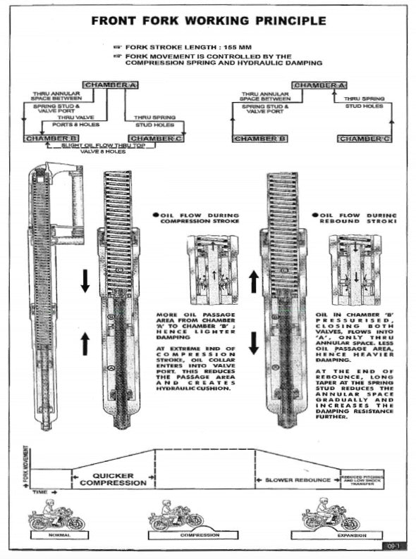 Royal Enfield Bullet Electra 500 2004-2008 Service Manual