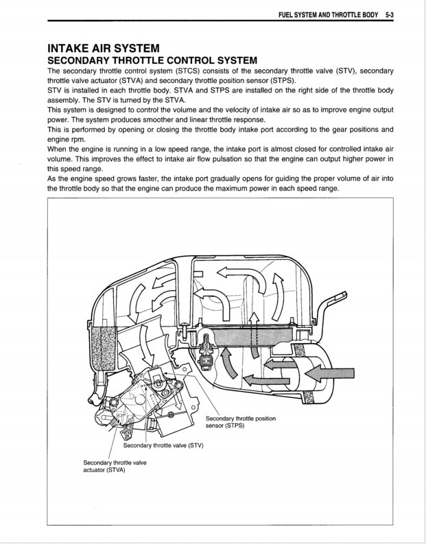 Technical diagram of an intake air system with text on a white background