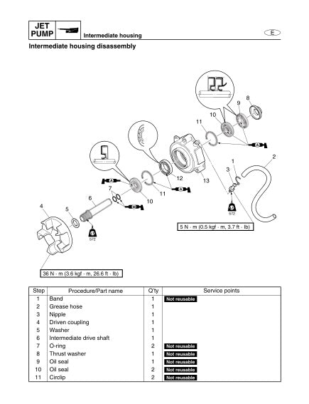 Technical diagram of a jet pump intermediate housing disassembly with labeled parts and a table of procedures.