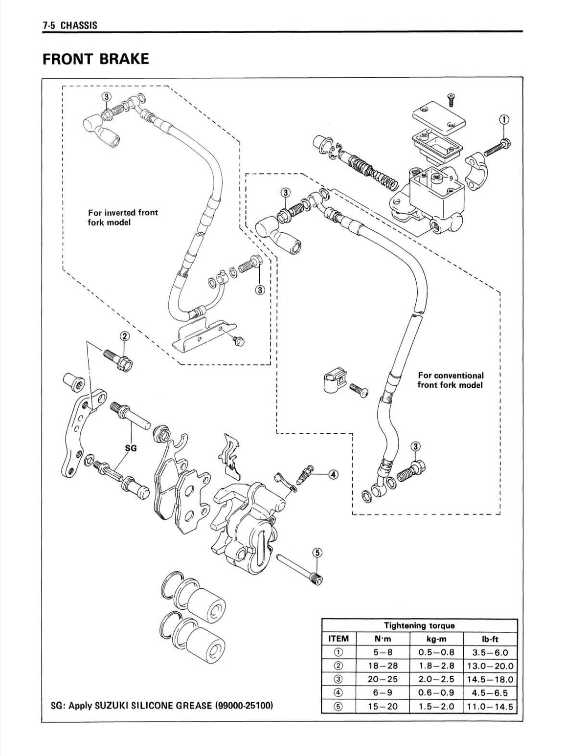 Suzuki TS200R service manual page 7-5 front brake exploded diagram with torque specs