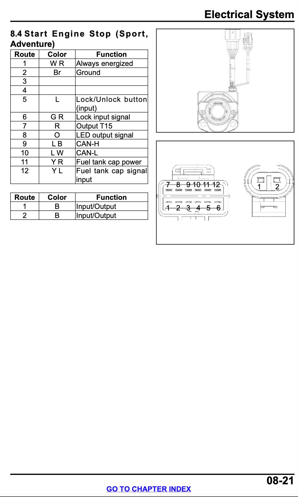 A black and white technical schematic page from an electrical system manual, detailing the 8.4 Start Engine Stop (Sport, Adventure) route with a color function table and wiring diagrams.