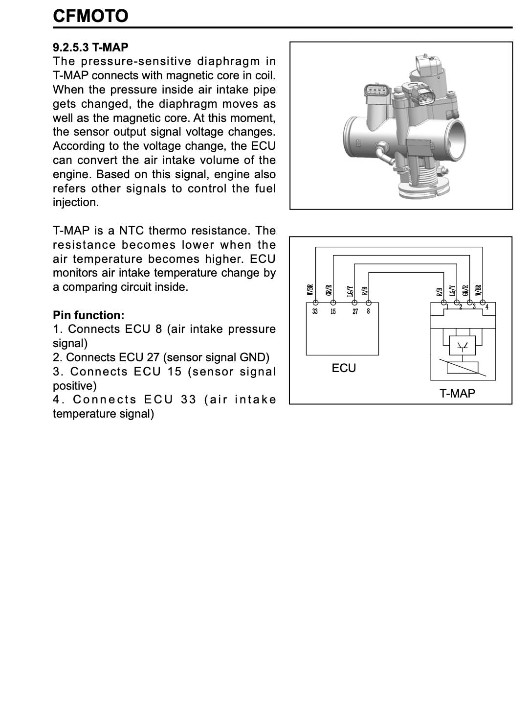 CFMOTO Papio SS service manual page with T-MAP sensor diagram and ECU pin function wiring schematic