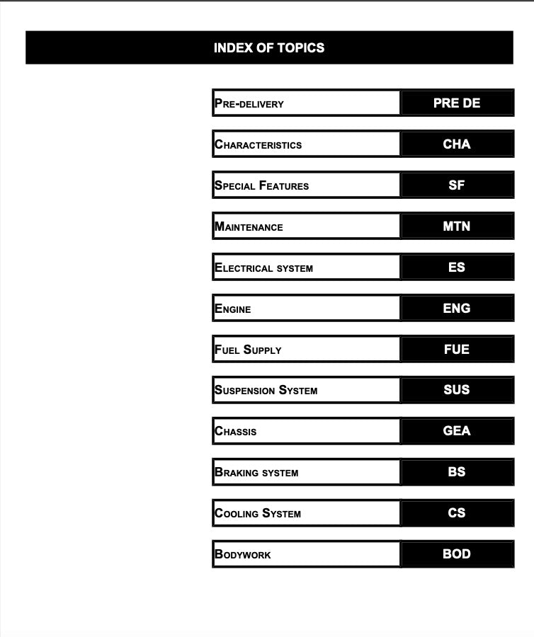Index of topics with abbreviated terms on a white background