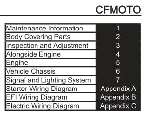 Table of contents for a CFMOTO vehicle maintenance manual with section titles and page numbers.