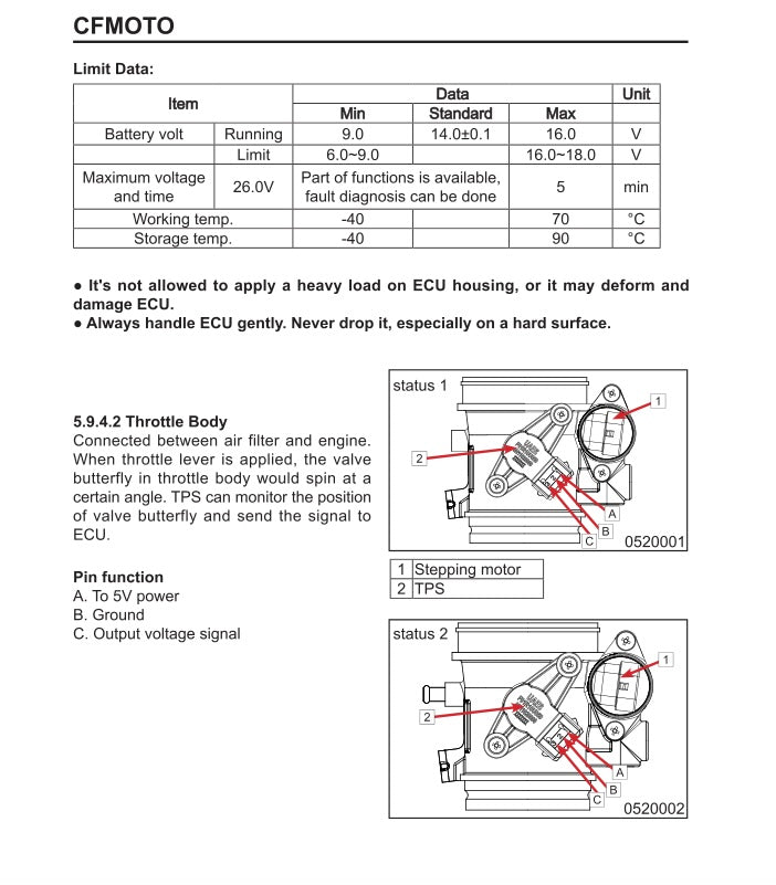 Technical datasheet for CFMOTO with limit data table and diagram of throttle body