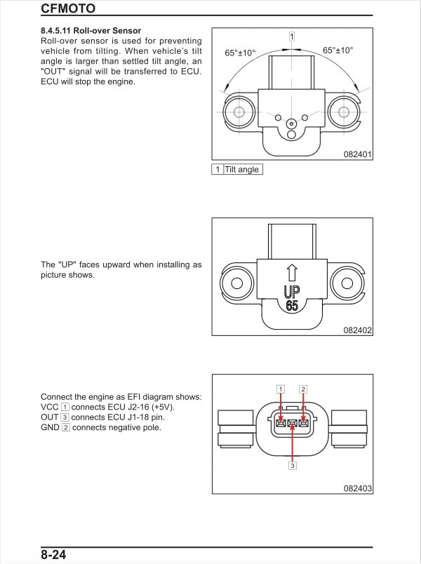 Technical diagram of a roll-over sensor with labeled parts and connections, featuring CFMOTO branding.
