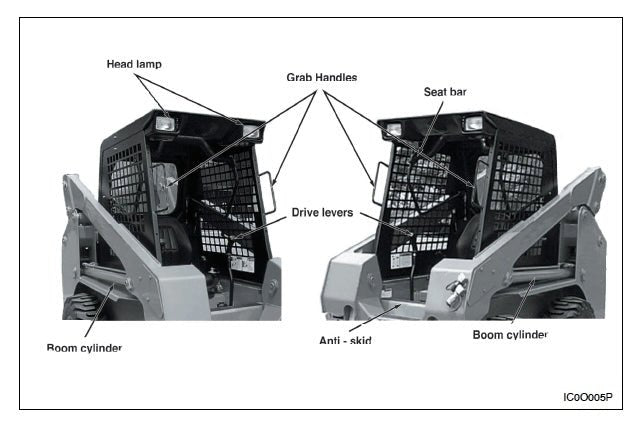 Diagram of a skid steer loader with labeled parts on a white background