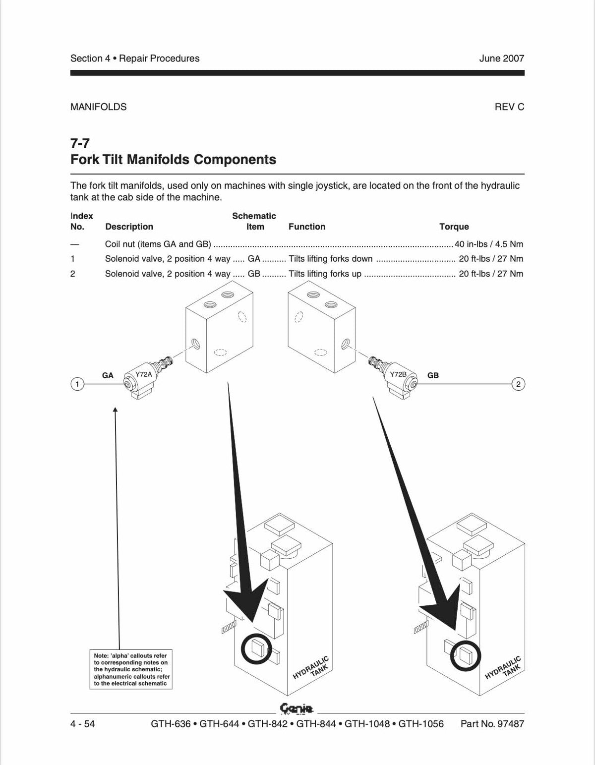 A black-and-white technical repair manual page showing fork tilt manifold components, with labeled parts, a table of contents, and arrows pointing to diagrammatic views of the manifold assembly.