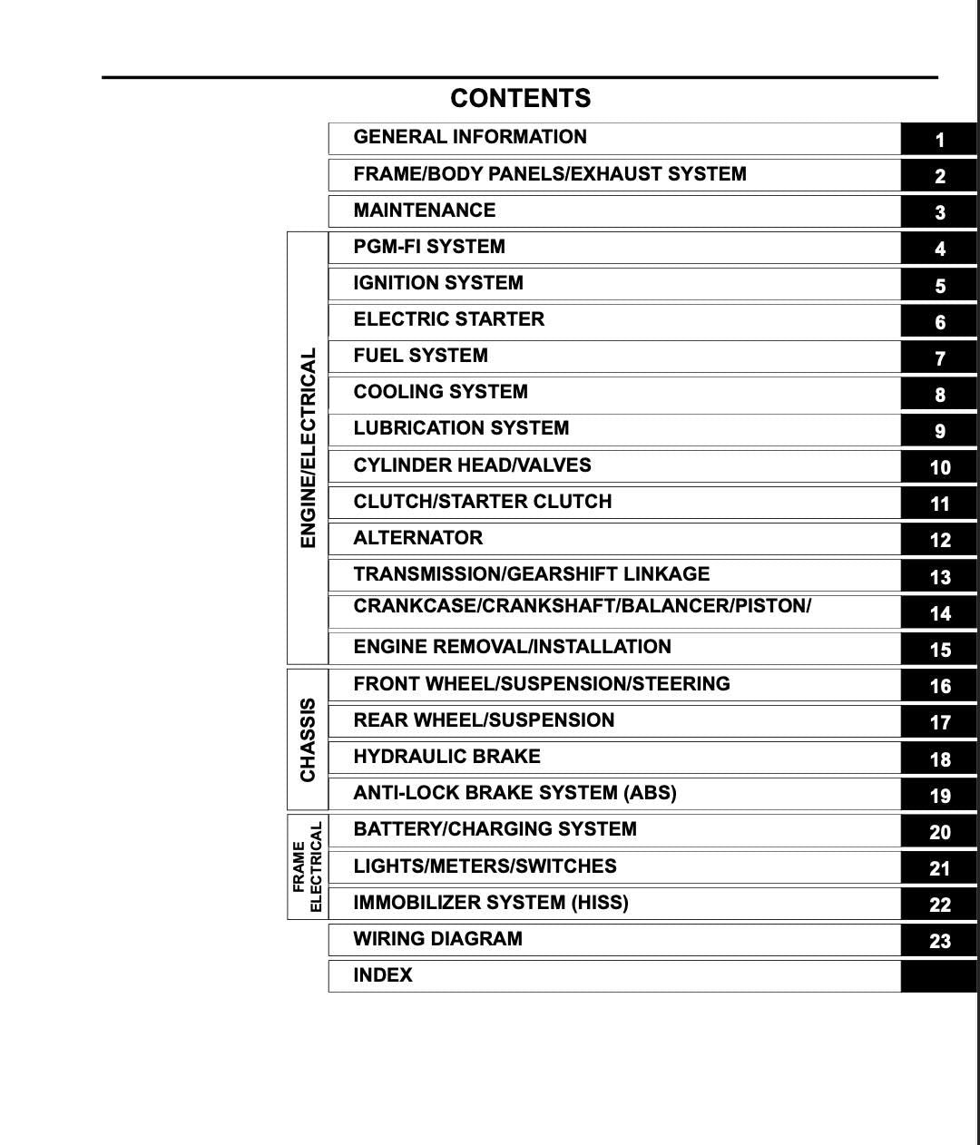 Table of contents for a technical manual on a white background