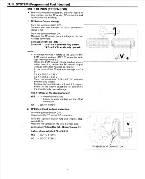 A technical schematic and connection guide for a fuel system MIL 8 blinks (TP sensor) diagnostic test, showing wiring diagrams, connector locations, and step-by-step testing instructions.