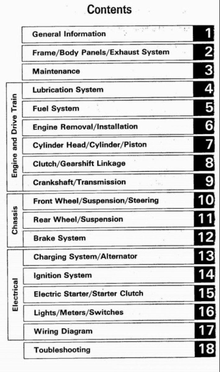 Honda CB750 F2 1992-2001 Service Manual