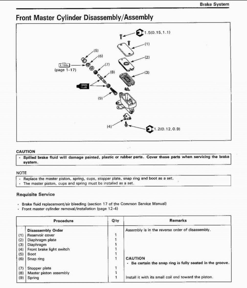 Honda CB750 F2 1992-2001 Service Manual