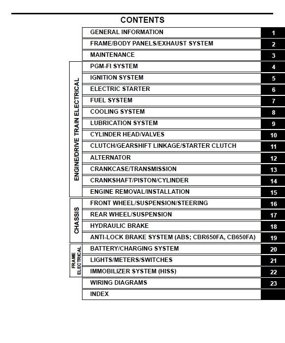 Table of contents for a technical manual on a white background