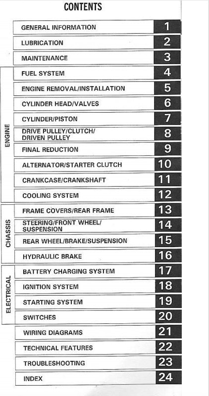 Table of contents for a technical manual on a white background
