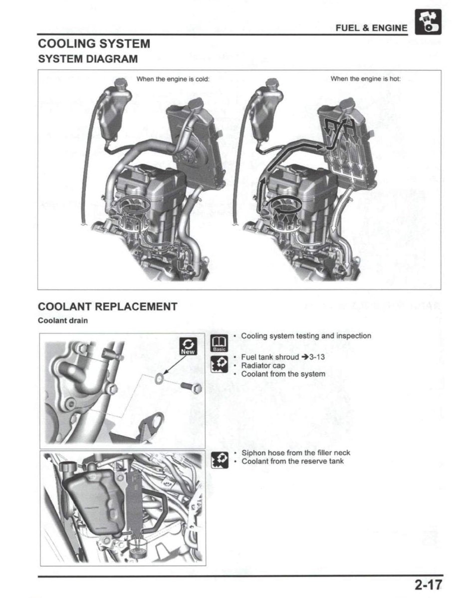 Technical diagram of a cooling system and coolant replacement process on a white background.