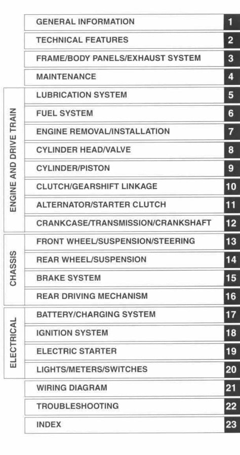 Table of contents for a technical manual on automotive systems.