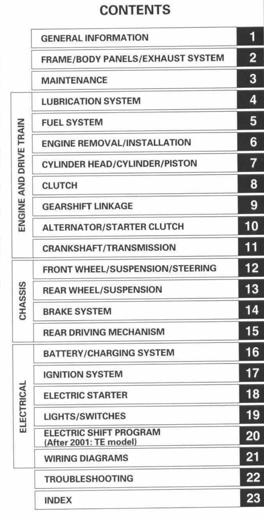 White page with table of contents