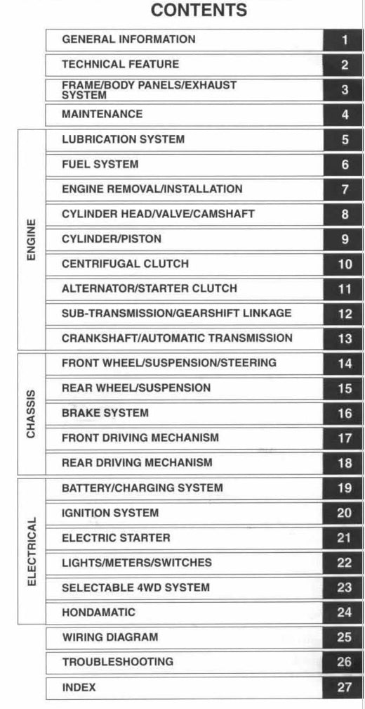 Table of contents for a technical manual on automotive systems.