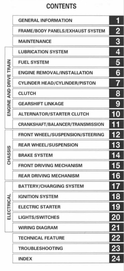 Honda TRX400 FW 95-03 Manual Contents sample