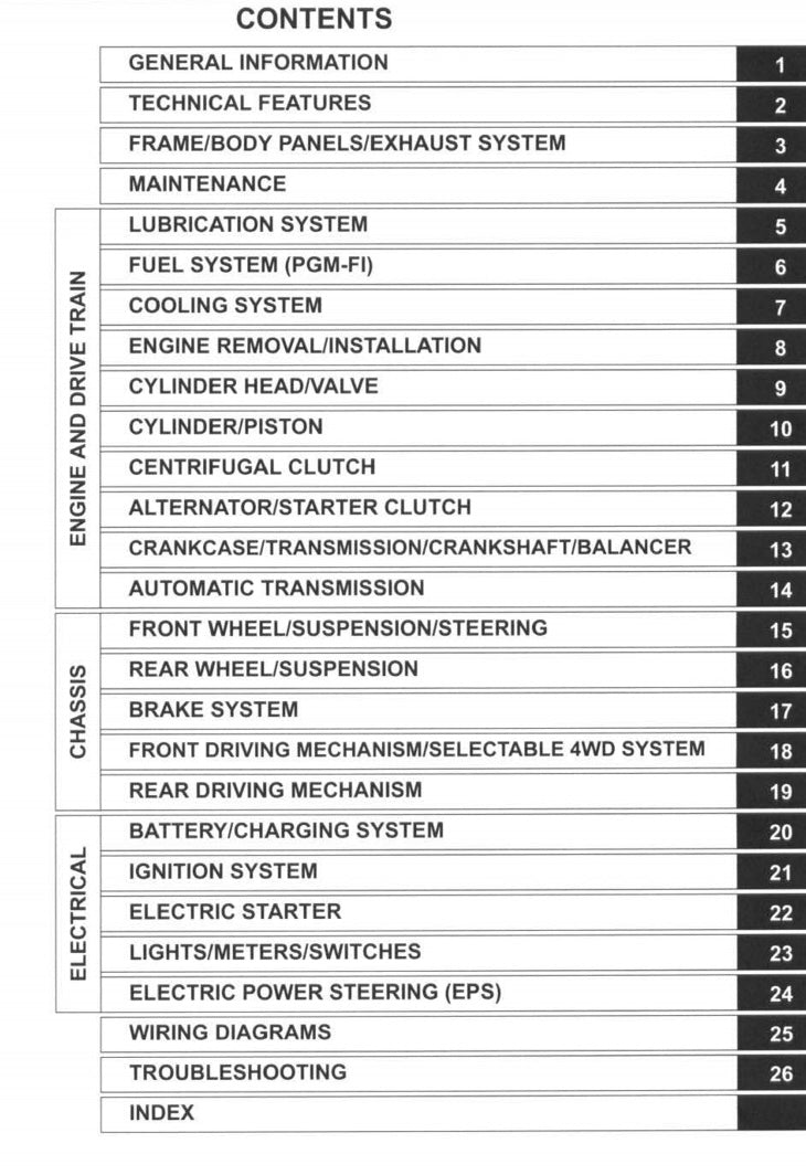 Honda TRX420 09-11 Manual Contents sample
