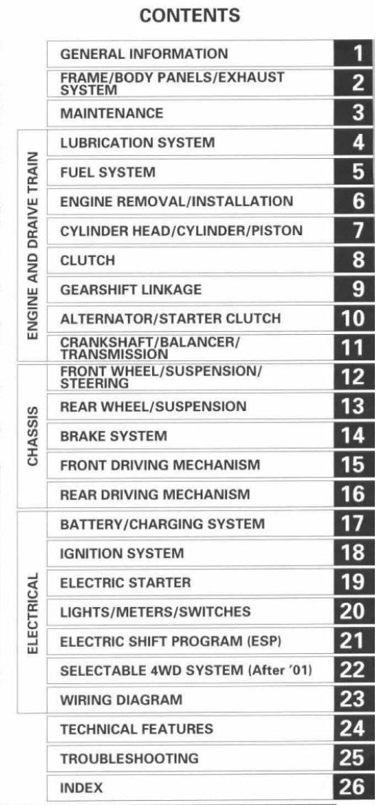 Honda TRX450 S ES FM FE 98-04 Manual Contents sample