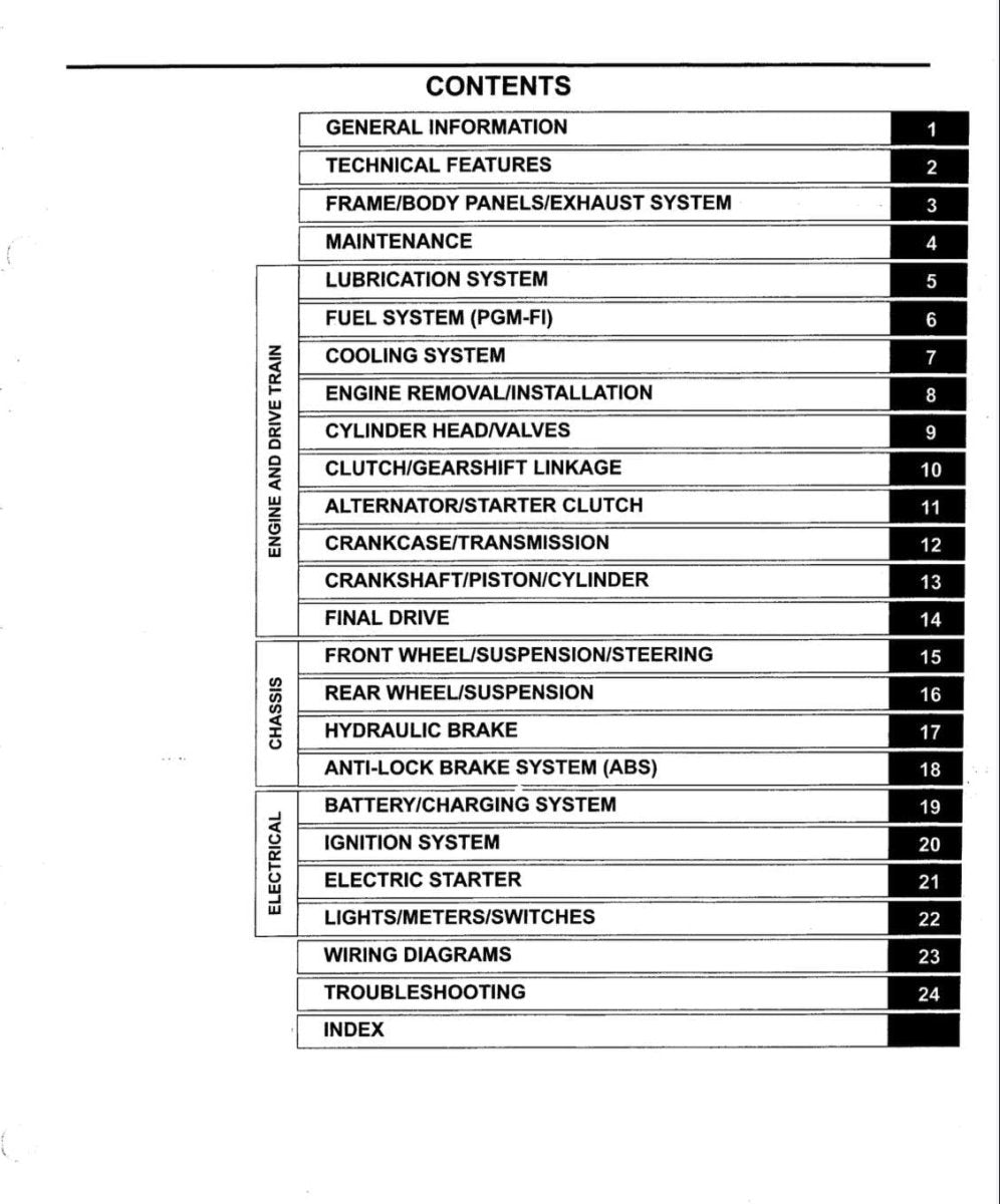 Table of contents for a technical manual on a white background