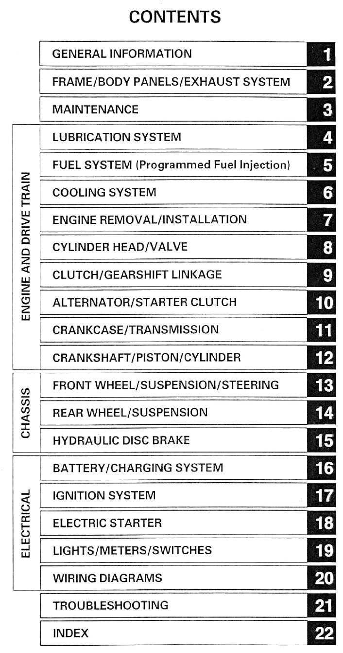 Table of contents for a technical manual on automotive systems.
