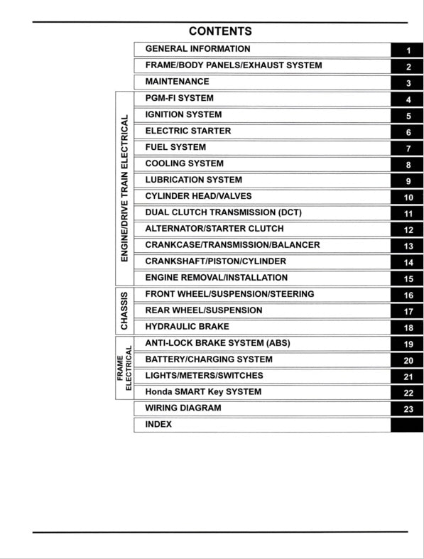 Table of contents for a technical manual on a white background