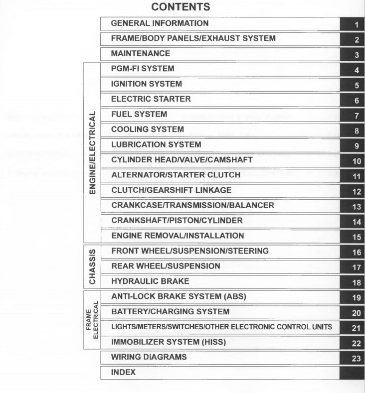 Table of contents for a technical manual on automotive systems.