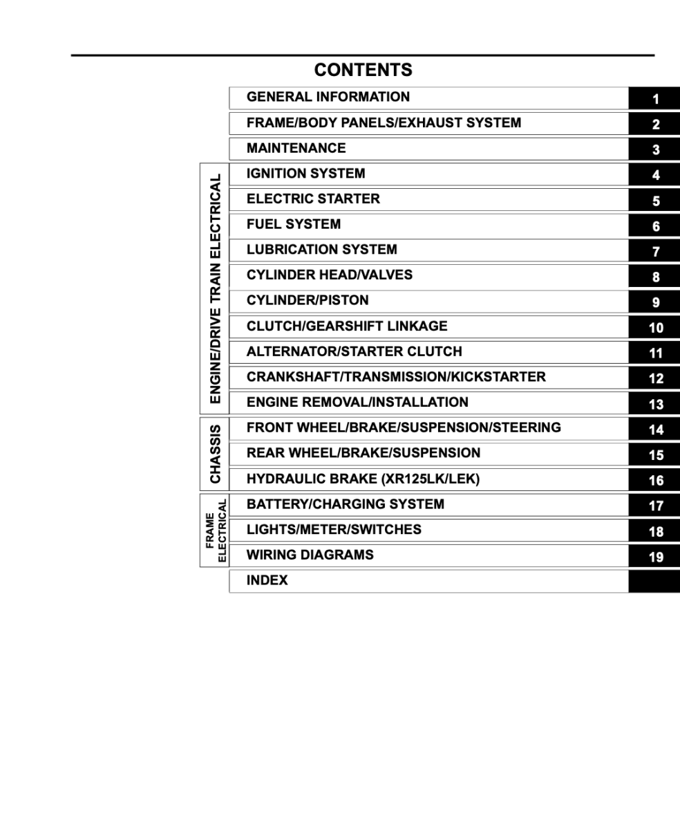 Table of contents for a technical manual on a white background