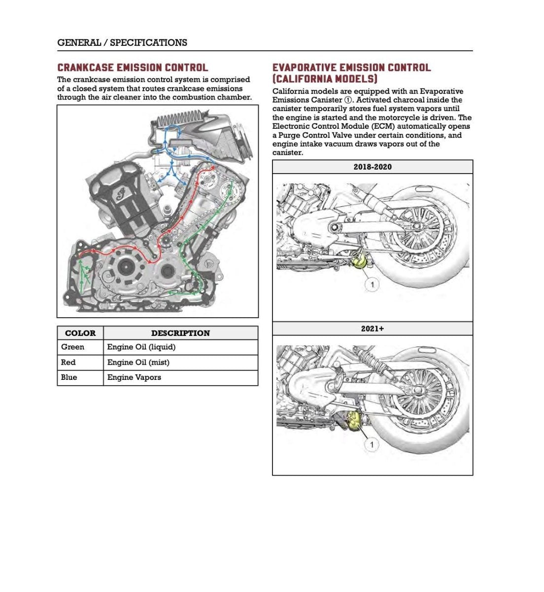 Technical diagram of crankcase and evaporative emission control systems for a motorcycle, with color-coded labels.