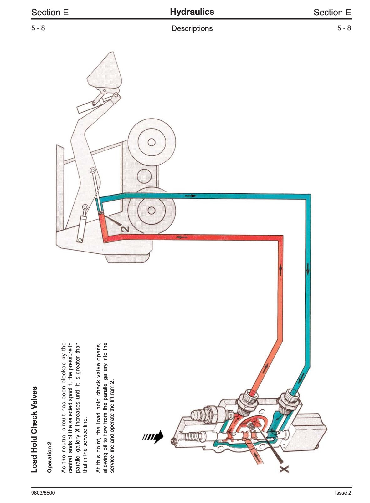 JCB Robot service manual page 5-8 with load hold check valve hydraulic schematic showing flow to lift ram