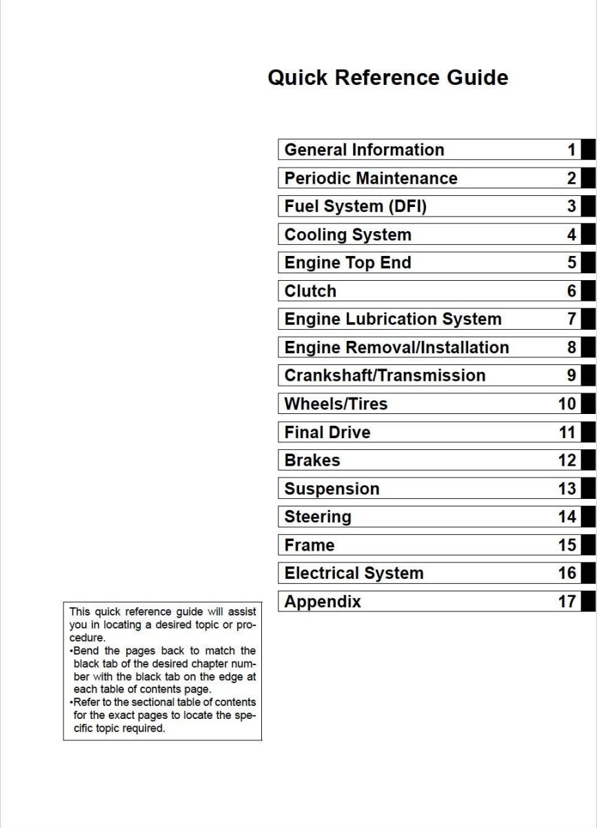 Table of contents for a quick reference guide on a white background