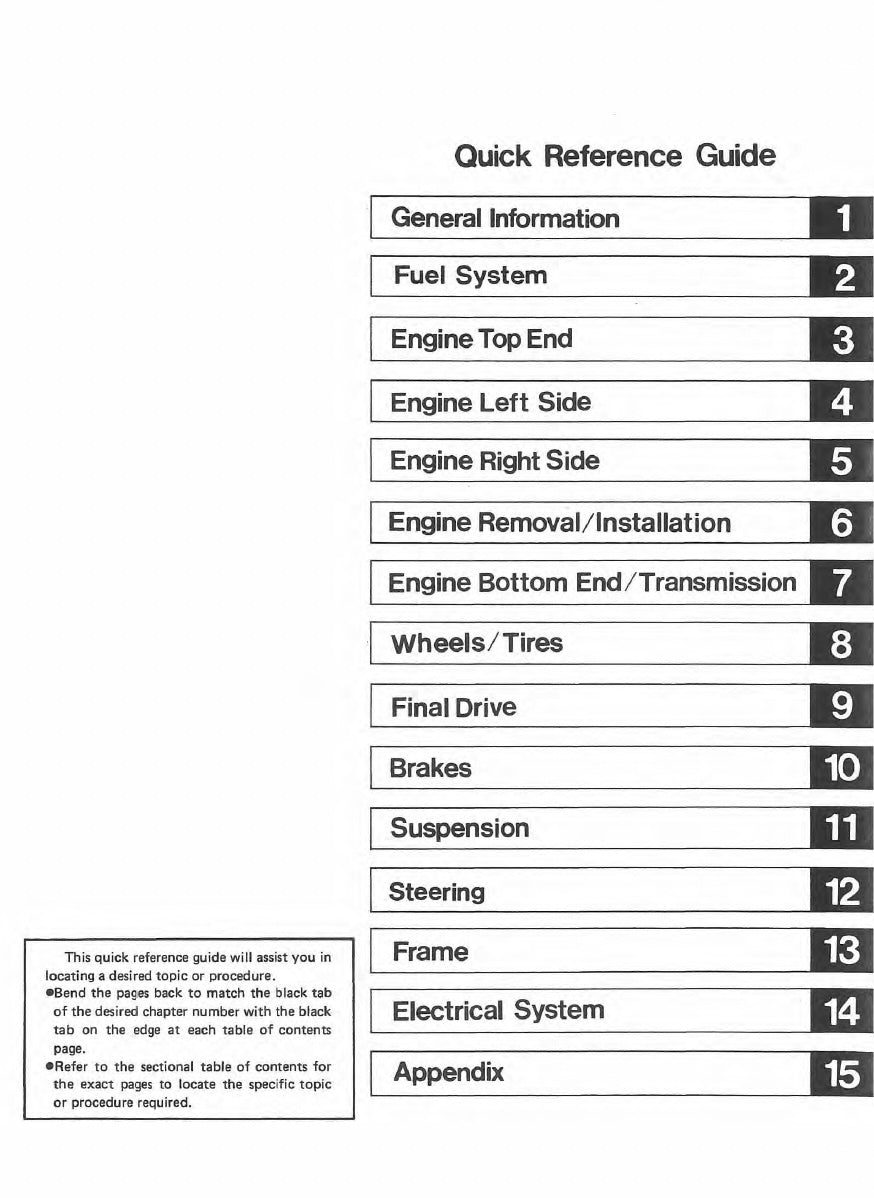 Image of manual contents