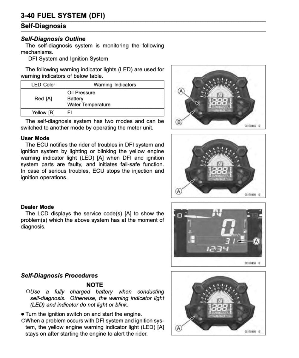 Technical diagram of a fuel system self-diagnosis system with warning indicator lights and procedures.