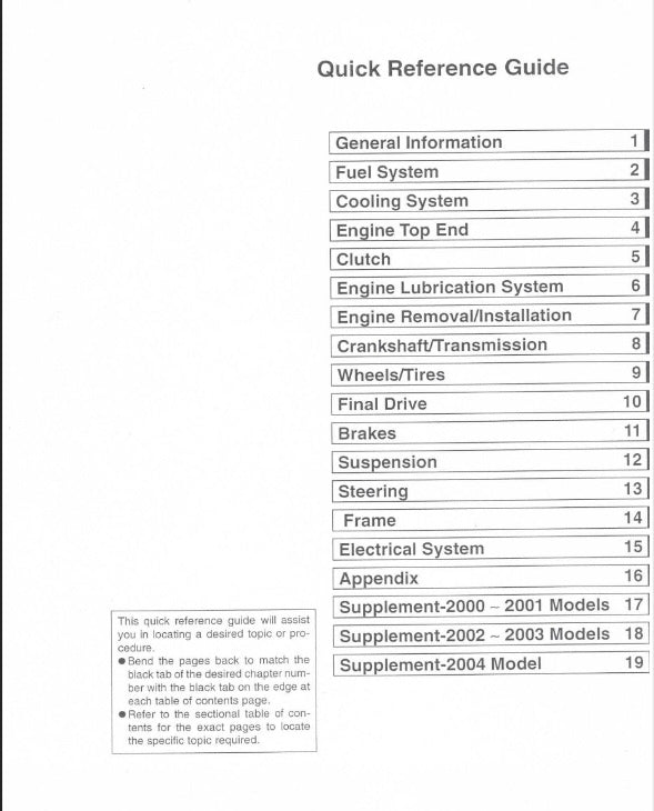 Table of contents for a quick reference guide on a white background