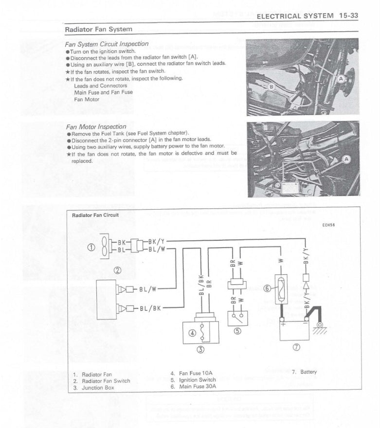 Technical diagram and instructions for radiator fan system inspection on a white background