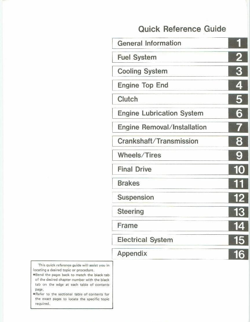 Table of contents for a quick reference guide with chapter numbers.