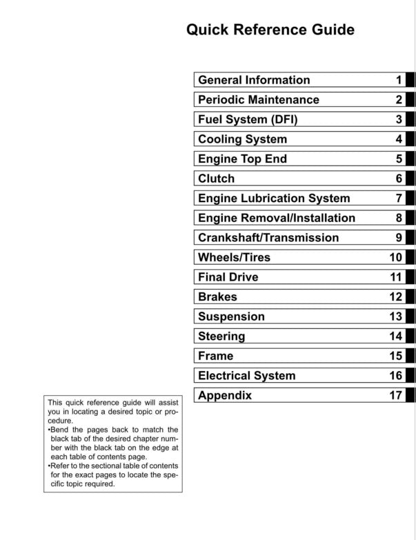 Kawasaki ZX6R ZX-6R ZX600 636 Ninja 2019-2025 Service Manual
