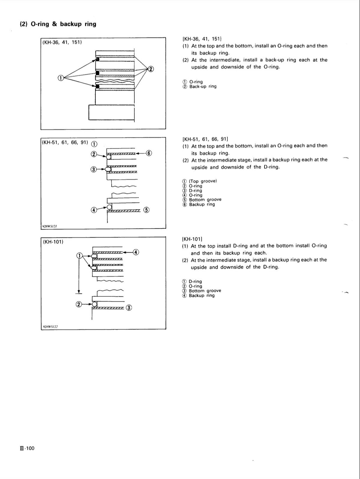 A black-and-white technical instruction sheet showing three labeled diagrams with parts and installation steps for O-rings and backup rings, including reference text and page number 100.