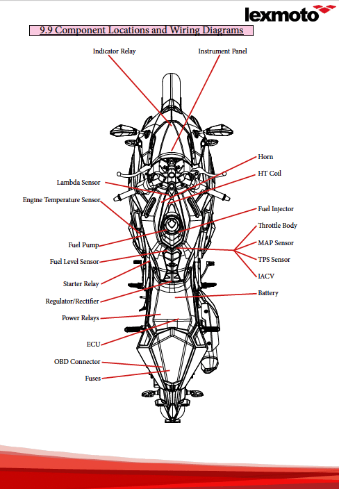 Technical diagram of a motorcycle with labeled components and wiring, featuring the Lexamoto brand.
