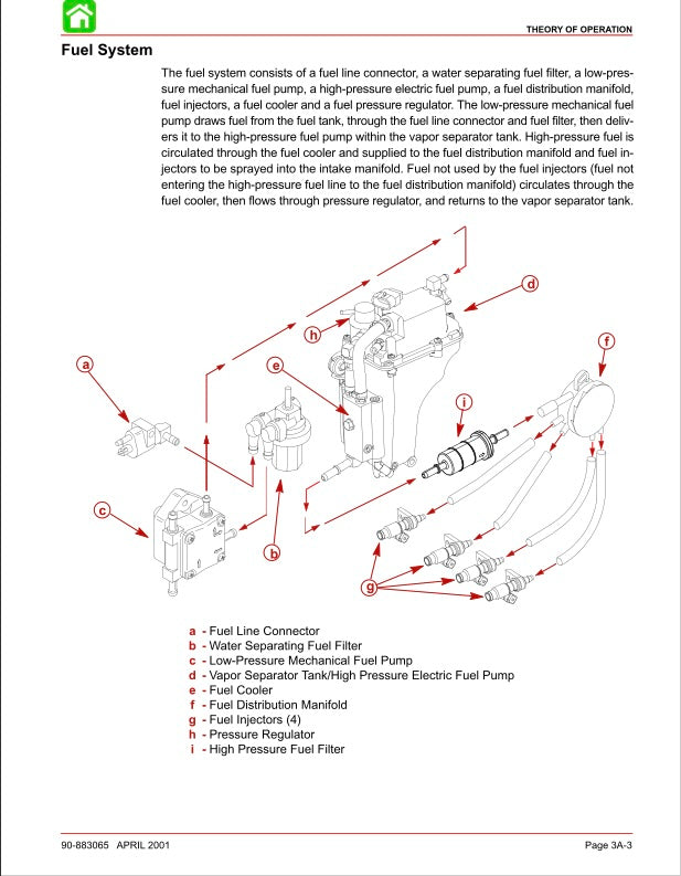 Technical diagram of a fuel system with labeled components on a white background.