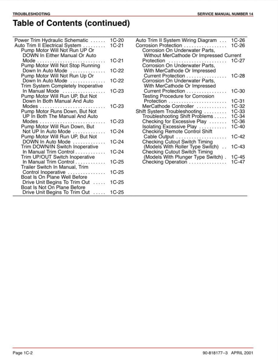 Table of contents for a service manual on a white background